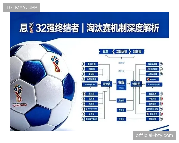 2026世界杯淘汰赛32强怎么产生，有哪些晋级名额规则