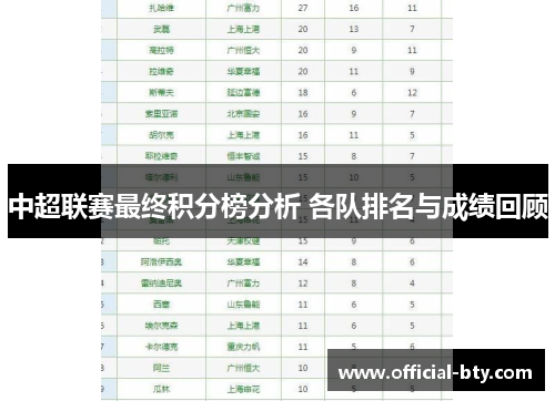 中超联赛最终积分榜分析 各队排名与成绩回顾