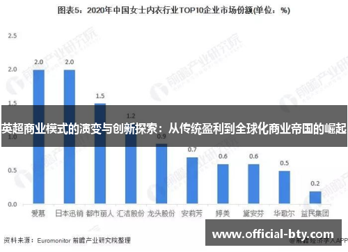 英超商业模式的演变与创新探索：从传统盈利到全球化商业帝国的崛起