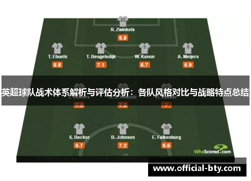 英超球队战术体系解析与评估分析：各队风格对比与战略特点总结