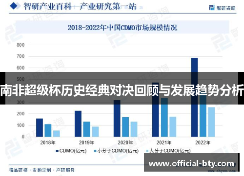南非超级杯历史经典对决回顾与发展趋势分析