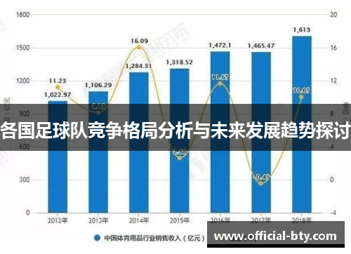 各国足球队竞争格局分析与未来发展趋势探讨