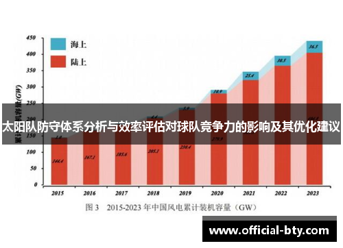 太阳队防守体系分析与效率评估对球队竞争力的影响及其优化建议