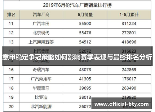 意甲稳定争冠策略如何影响赛季表现与最终排名分析