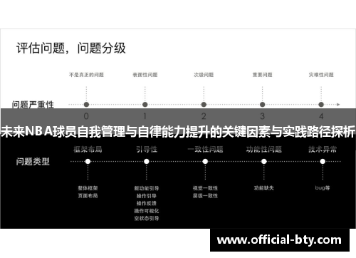 未来NBA球员自我管理与自律能力提升的关键因素与实践路径探析