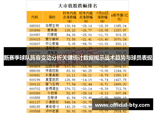 新赛季球队阵容变动分析关键统计数据揭示战术趋势与球员表现
