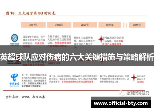英超球队应对伤病的六大关键措施与策略解析