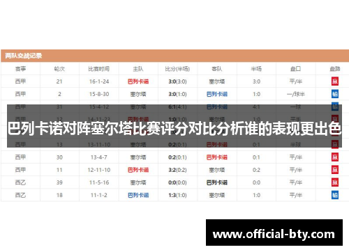 巴列卡诺对阵塞尔塔比赛评分对比分析谁的表现更出色