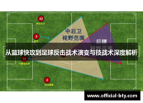 从篮球快攻到足球反击战术演变与技战术深度解析