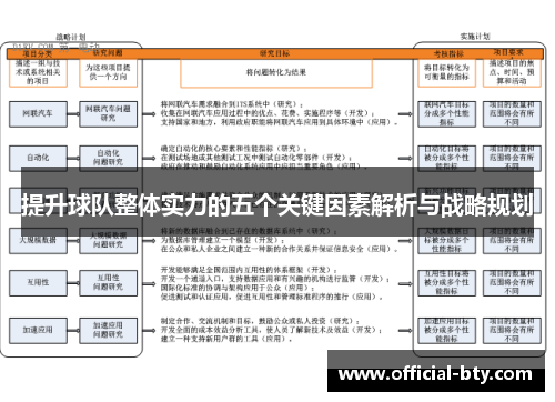 提升球队整体实力的五个关键因素解析与战略规划