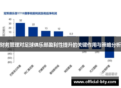 财务管理对足球俱乐部盈利性提升的关键作用与策略分析