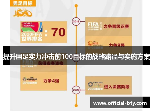 提升国足实力冲击前100目标的战略路径与实施方案