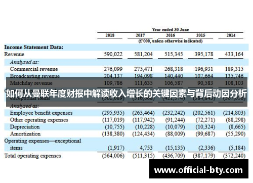 如何从曼联年度财报中解读收入增长的关键因素与背后动因分析