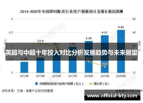 英超与中超十年投入对比分析发展趋势与未来展望