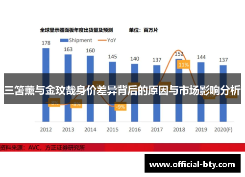 三笘薰与金玟哉身价差异背后的原因与市场影响分析