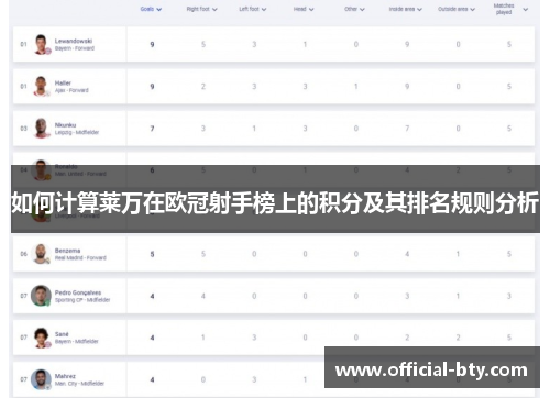 如何计算莱万在欧冠射手榜上的积分及其排名规则分析