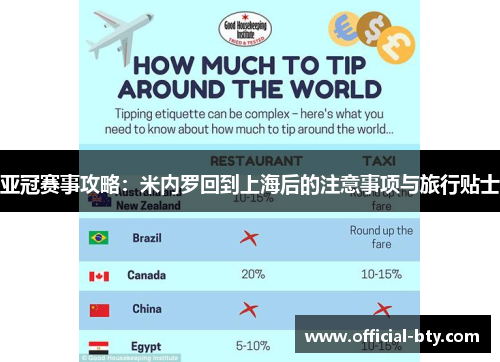 亚冠赛事攻略：米内罗回到上海后的注意事项与旅行贴士