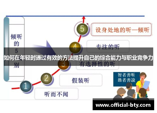 如何在年轻时通过有效的方法提升自己的综合能力与职业竞争力
