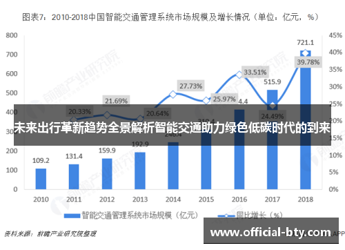 未来出行革新趋势全景解析智能交通助力绿色低碳时代的到来