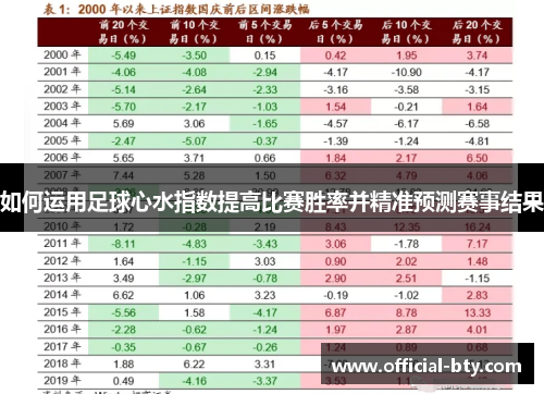 如何运用足球心水指数提高比赛胜率并精准预测赛事结果