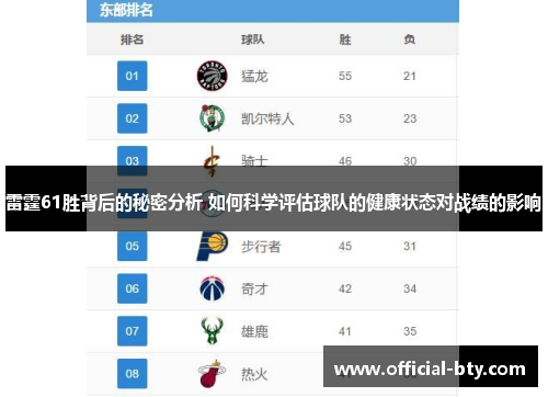 雷霆61胜背后的秘密分析 如何科学评估球队的健康状态对战绩的影响