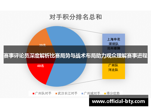 赛事评论员深度解析比赛局势与战术布局助力观众理解赛事进程