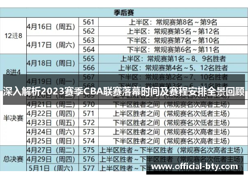 深入解析2023赛季CBA联赛落幕时间及赛程安排全景回顾