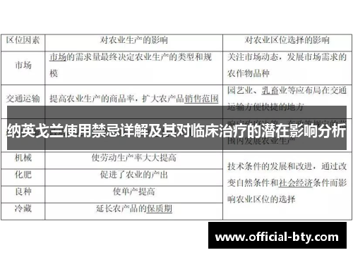 纳英戈兰使用禁忌详解及其对临床治疗的潜在影响分析 纳英戈兰使用禁忌详解及其对临床治疗的潜在影响分析