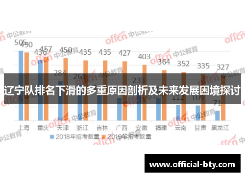 辽宁队排名下滑的多重原因剖析及未来发展困境探讨