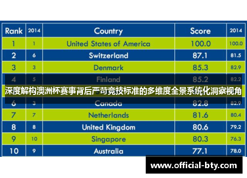 深度解构澳洲杯赛事背后严苛竞技标准的多维度全景系统化洞察视角 深度解构澳洲杯赛事背后严苛竞技标准的多维度全景系统化洞察视角