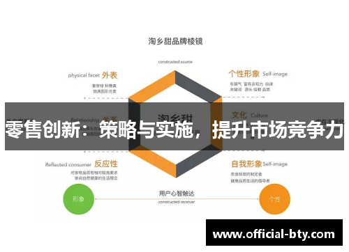 零售创新：策略与实施，提升市场竞争力