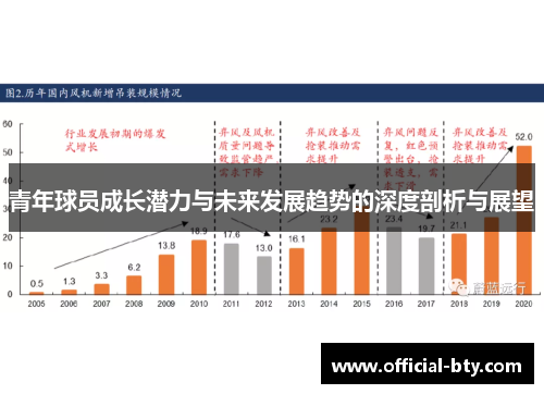 青年球员成长潜力与未来发展趋势的深度剖析与展望