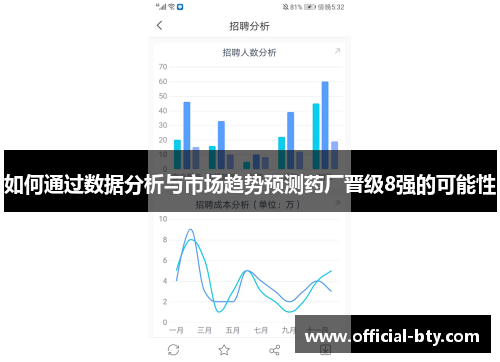 如何通过数据分析与市场趋势预测药厂晋级8强的可能性