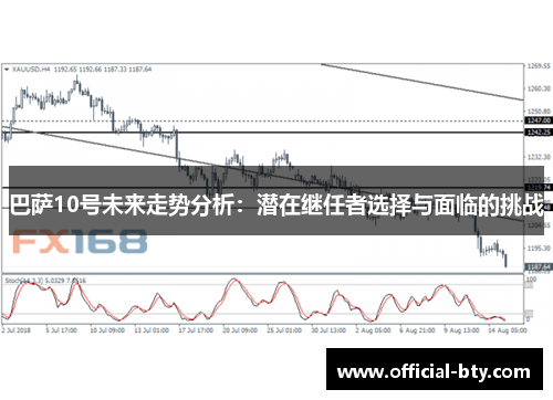 巴萨10号未来走势分析：潜在继任者选择与面临的挑战